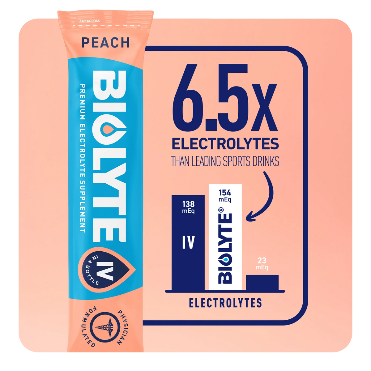Biolyte Stick - Individual - Peach